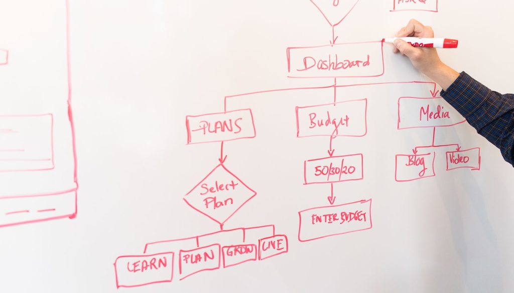 Le logigramme pour cartographier un processus